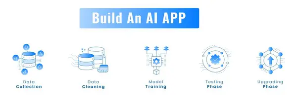 Yapay zeka uygulama akışını optimize et. Etkili AI Uygulama Geliştirme Simgeleri. Model Eğitimi, Veri Toplama, Veri Temizleme ve Ötesi. Düzenlenebilir Vuruşlar ve Renkler.