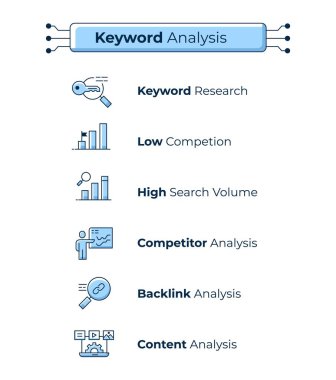 Keyword analysis illustration featuring essential concepts such as content analysis, backlink analysis, competitor analysis, high search volume, and low competition. clipart