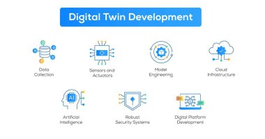 Dijital ikiz geliştirme ikonları tasarlayarak, dijital kopyalama ve simülasyon teknolojilerinin evrimini sembolize ederek yenilikleri ileriye taşımayı amaçlıyor..