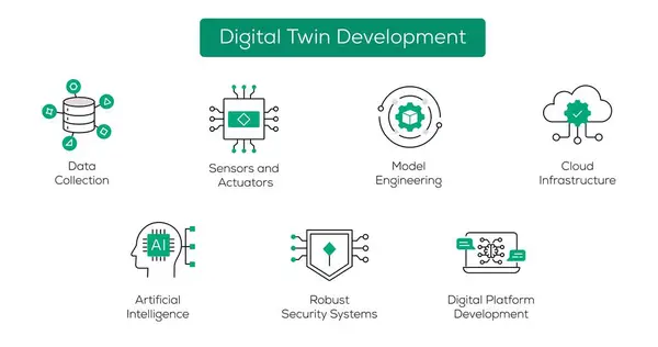 stock vector Drive innovation forward by crafting digital twin development icons, symbolizing the evolution of digital replication and simulation technologies.