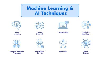 Düzenlenebilir Vuruşlu Makine Öğrenme ve Yapay Zeka Teknikleri Vektör Simgeleri