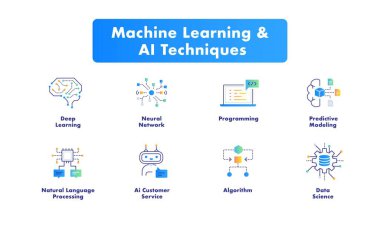 Düzenlenebilir Vuruşlu Makine Öğrenme ve Yapay Zeka Teknikleri Vektör Simgeleri