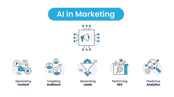 Stock vector Top AI Marketing Strategies. Predictive Analytics, SEO, Lead Generation, Audience Targeting, and Content Creation