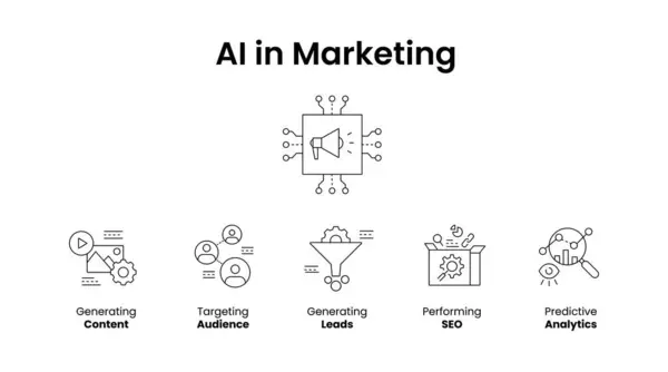 En iyi yapay zeka pazarlama stratejileri. Tahminsel Analiz, SEO, Öncü Üretim, İzleyici Hedefleme ve İçerik Yaratma
