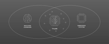Yapay Zeka ve TinyML Katmanlı Yapısı.