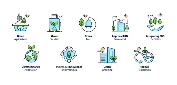 Çevre dostu Kalkınma ve Teknoloji Simgeleri: Yeşil Tarım, Turizm, Teknoloji, ESG Framework, ESG Partikülleri, İklim Değişikliği Uyarlaması, Yerel Bilgi, Kentsel Yeşillendirme, Habitat Yenileme