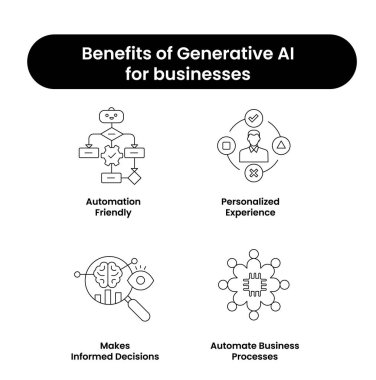 Üretken AI Simge Kümesi ile İş Verimliliği - Otomasyon, Kişisel Deneyimler ve Veri güdümlü Kararlar. Vektör Simgeleri.