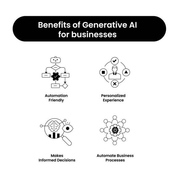 AI Benefits for Businesses Icon Set - Automation, Personalization, and Strategic Decision-Making. Vector Icons.