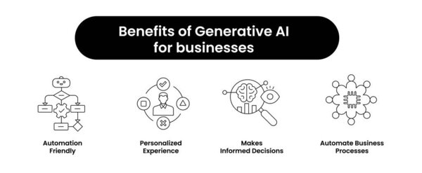Generative AI Benefits for Businesses Icon Set - Automation Friendly, Personalized Experience, Informed Decisions, and Business Process Automation. Vector Icons.