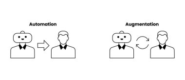 Otomasyon ve Artırma Simgeleri - Otomatikleştirme ve Artırma İnsan Görevleri - Düzenlenebilir Vuruşlar ve Renkler