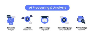 Al Content Creation Aols. Simgeler: AI İçerik Oluşturma, Otomatik Belge Analizi, Otomatik Özet Aracı, Al-Driven Metin Üretimi, AI Öğrenme Süreci.