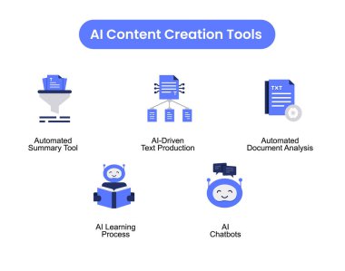 Predictive AI Tools. Icons included: Predictive Text Tool, Intelligent Suggestions, Emotion Detection Tool, AI-Assisted Writing, Automated Summary Tool. clipart