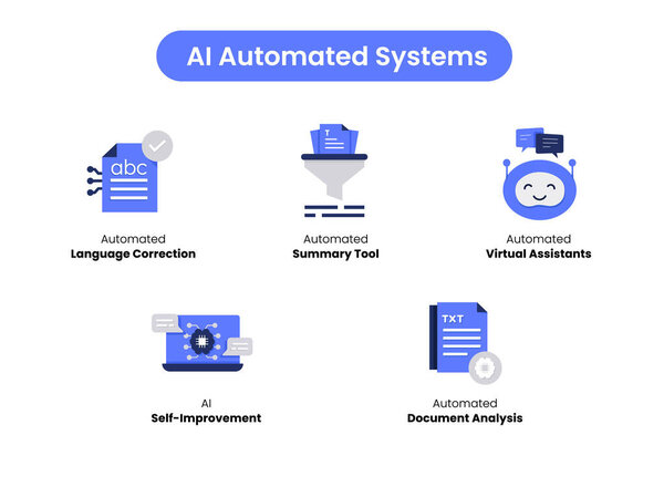 Исследования и анализ AI. Иконки: Приобретение знаний ИИ, Подготовка модели ИИ, Семантический анализ, Поиск знаний ИИ, Изучение естественного языка.