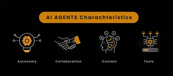 Gelişmiş Yapay Zeka Simgeleri. Özerklik, Ortak Yapay Zeka, Bağlamsal Zeka ve Güçlü Araçlar.