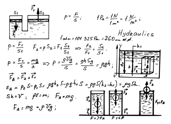 Hidráulica Teoria Lei Dos Fluidos Fórmula Matemática Equação Física Doodle —  Vetores de Stock