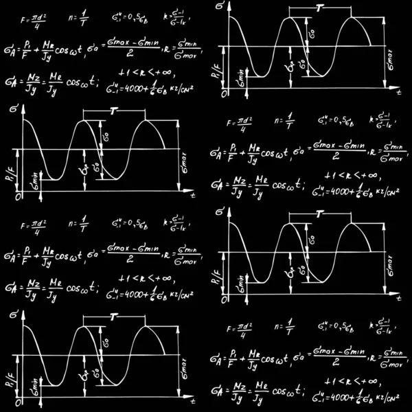 Fondo Educación Vintage Trigonometría Teoría Ley Fórmulas Matemáticas Ecuaciones Pizarra — Vector de stock