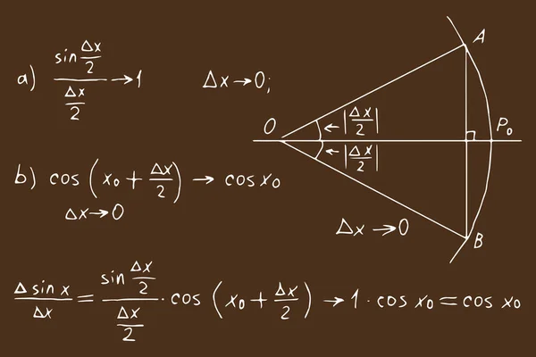 Вінтажна Освіта Теорія Тригонометрії Права Математичні Формули Рівняння Крейдяній Дошці — стоковий вектор