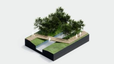 Çevre izometrik park doğası. İzometrik çevresel sürdürülebilir orman, insanların dinlenmesi, 3 boyutlu animasyon. Ağaç, çimen yaprağı, nehir, yalıtılmış beyaz patika.