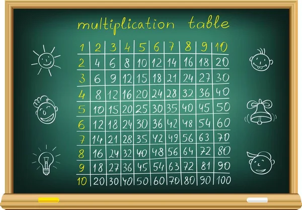 Board Multiplikationstabelle Vektor Illustration — Stockvektor