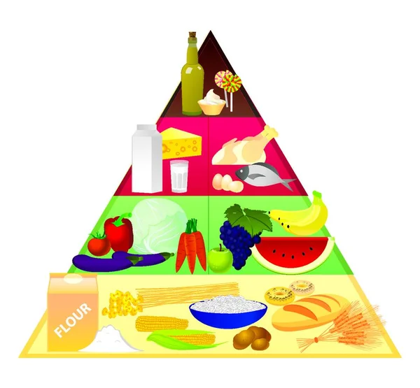 Pirâmide Alimentar Ilustração Vetorial Gráfica — Vetor de Stock