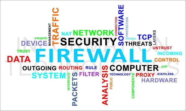 Słowo Chmura Firewall Nowoczesny Wektor Ilustracja — Wektor stockowy