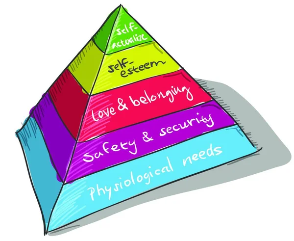 Maslow Pyramid Vektorová Ilustrace — Stockový vektor