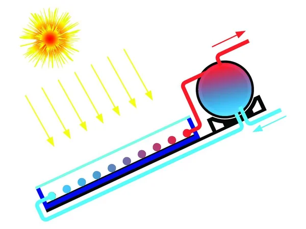 Aquecedor Água Solar Moderna Ilustração Vetorial — Vetor de Stock
