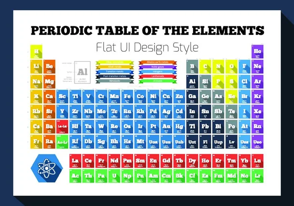 Плоская Периодическая Таблица Химических Элементов — стоковый вектор