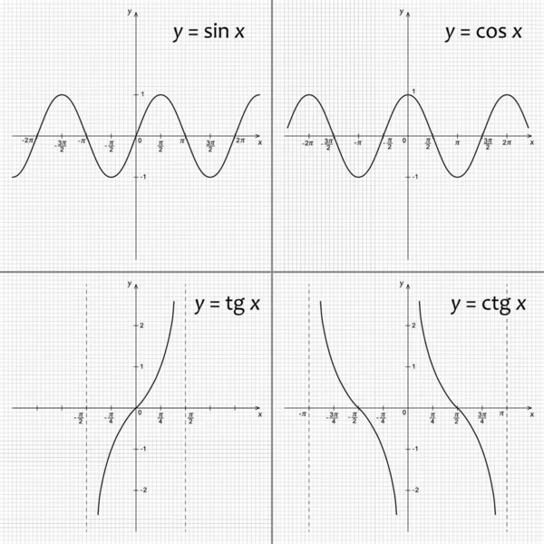 Mathematics Function Vector Illustration — Stockový vektor
