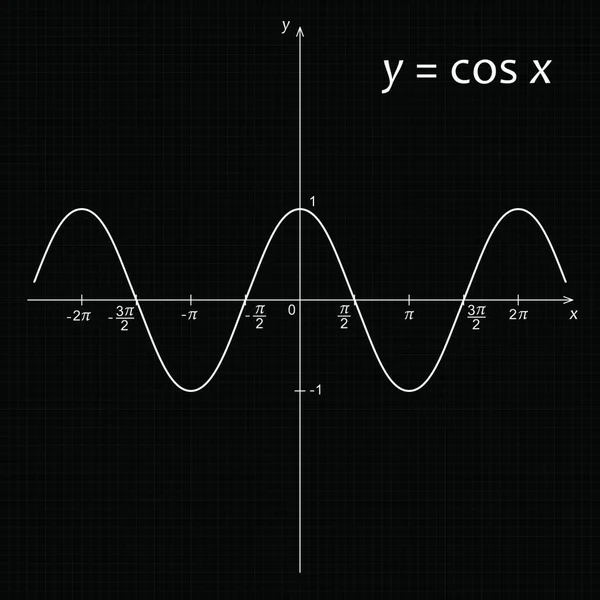 Diagram Mathematics Function Cos — Stock Vector