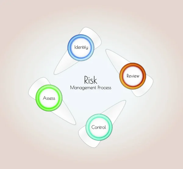 Управление Рисками Графическая Векторная Иллюстрация — стоковый вектор