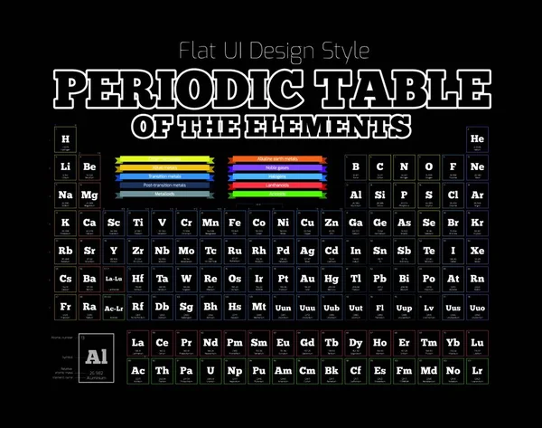 Periodic Table Element Vector Illustration Simple Design — Stock Vector