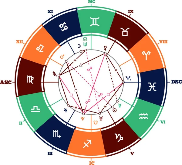 Astrología Vector Fondo Ilustración Vectorial Gráfica — Archivo Imágenes Vectoriales