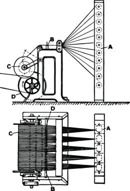 Işın Büküm Makinesi, vintage vektör çizim tasarımı