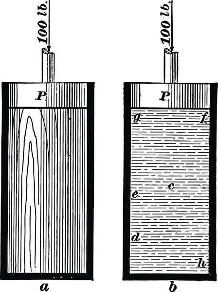 Hydromekanik Graverad Enkel Vektor Illustration — Stock vektor