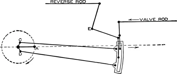 Stoom Motor Rocker Arrangement Met Klep Reverse Rod Vector Illustratie — Stockvector