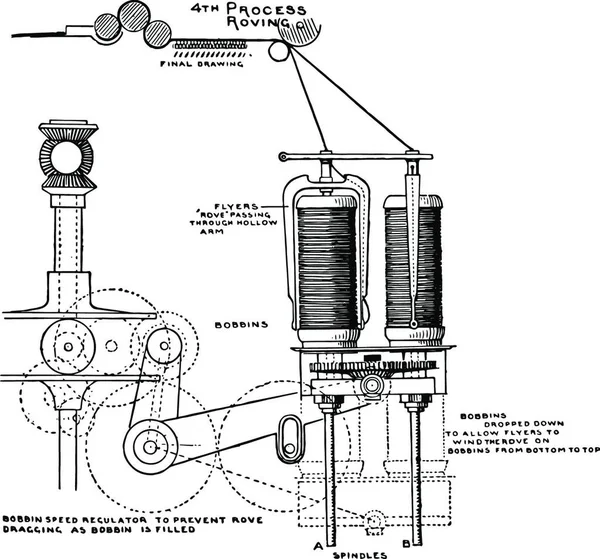 Roving Process Manufacturing Jute Vintage Illustration — Stock Vector