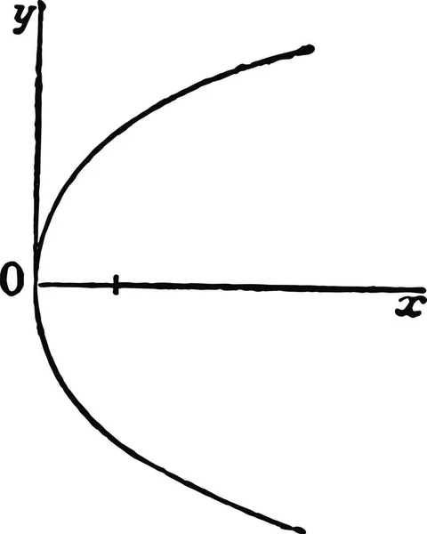 Parabol Graverad Enkel Vektor Illustration — Stock vektor