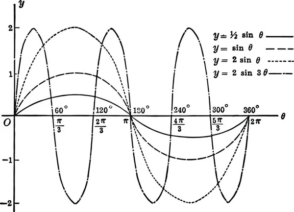 Courbes Sinusoïdales Illustration Vectorielle Simple Gravée — Image vectorielle