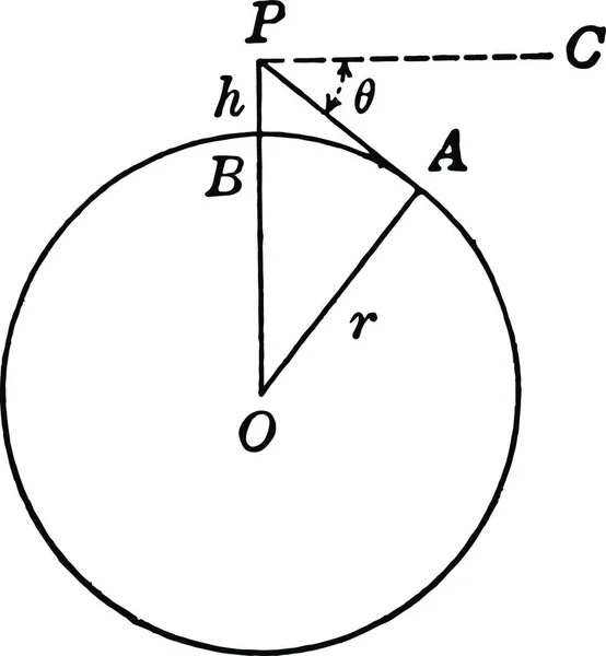 Kruh Středem Poloměrem Bodem — Stockový vektor