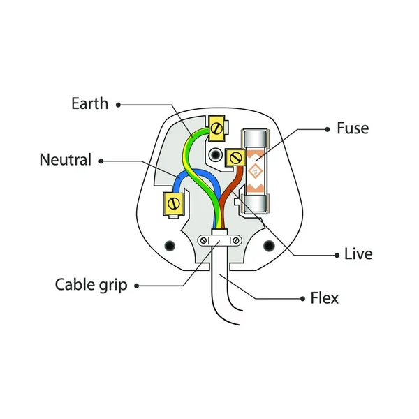 Plug Simple Diagram Pin Wire Fuse Scheme How British Plug — 图库矢量图片