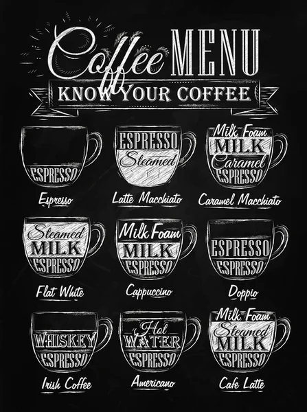 stock vector Illustration of the Set coffee menu