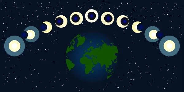 Proceso Eclipse Solar Diferentes Fases Del Eclipse Solar Lunar — Vector de stock