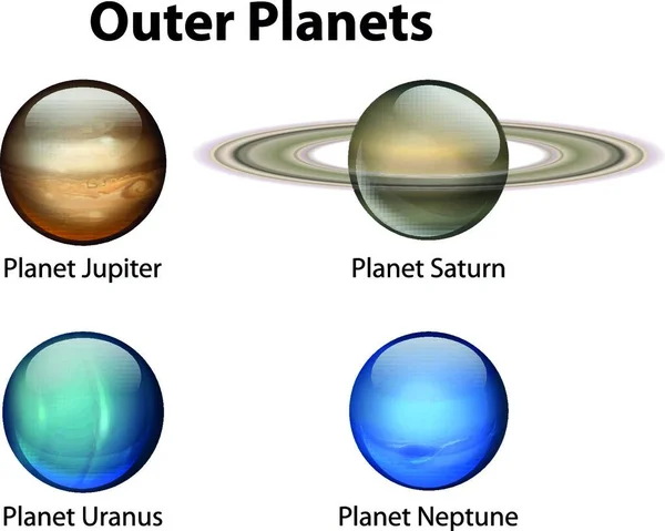 Ilustrarea Planetelor Exterioare — Vector de stoc