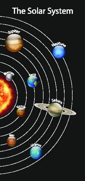Diagram Som Visar Olika Planeter Solsystemet — Stock vektor