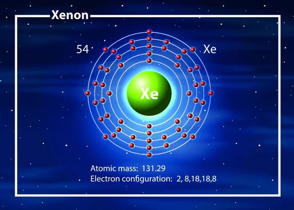 Átomo Químico Del Diagrama Xenón — Archivo Imágenes Vectoriales