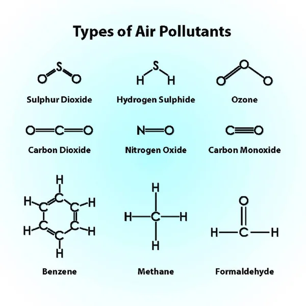 Different Types Air Pollutants — Stock Vector