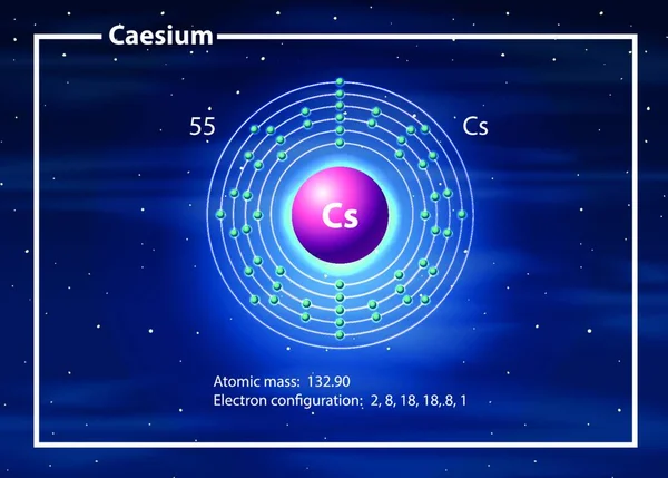 Chemist Atom Caesium Diagram — Stock Vector