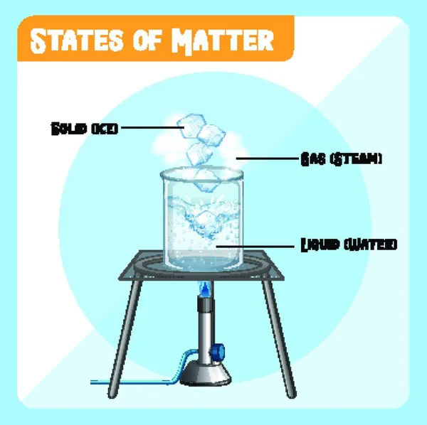 Научный Эксперимент Термометрами Ледяной Воде — стоковый вектор