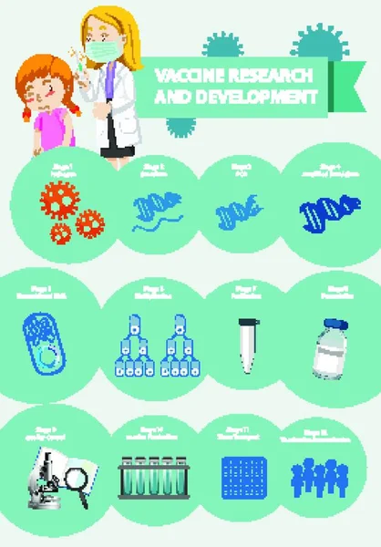 Έρευνα Και Ανάπτυξη Εμβολίων Infographic — Διανυσματικό Αρχείο